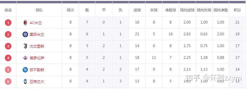 尤文图斯战平对手，搅动积分榜格局