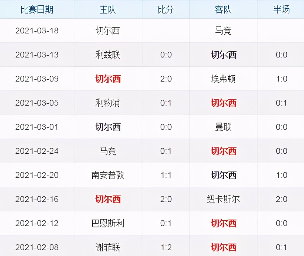 开云体育在线-瓦伦西亚大胜切尔西进入欧冠八强