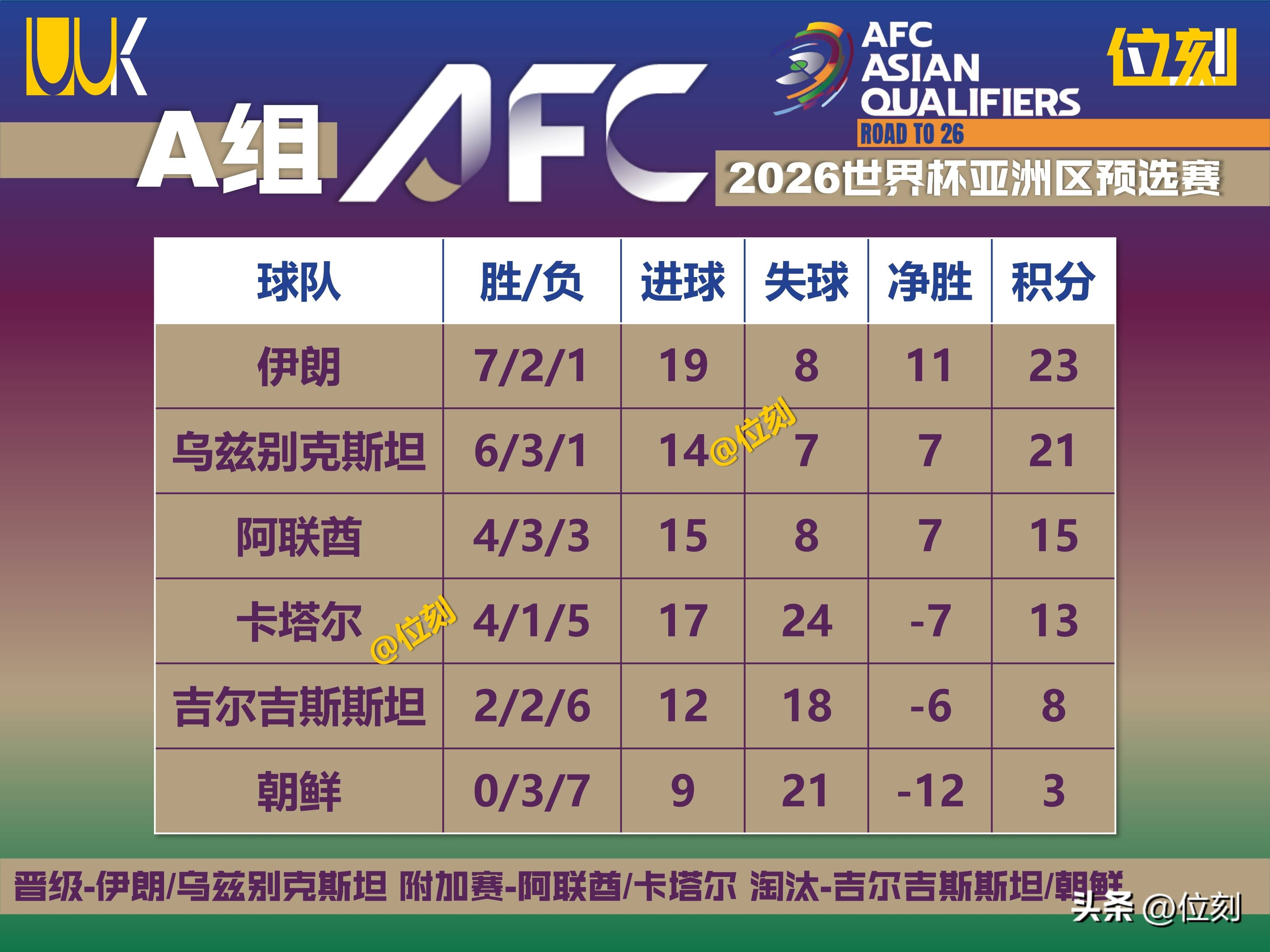 开云体育官网app-包含弗赖堡客场大败，小组赛出线形势堪忧的词条